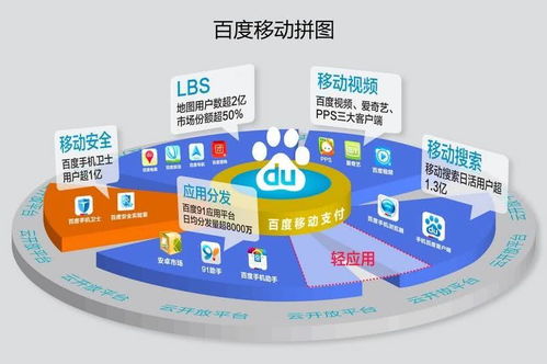 沉重的代價 19億美元打水漂，一次移動互聯(lián)網(wǎng)產(chǎn)品天價收購案的教訓(xùn)