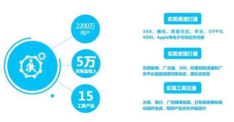 梵想商業(yè)全案設(shè)計(jì) 引領(lǐng)移動(dòng)互聯(lián)網(wǎng)產(chǎn)品的技術(shù)開發(fā)與品牌構(gòu)建一體化解決方案