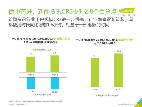 2020年Q3中國移動(dòng)互聯(lián)網(wǎng)流量季度分析報(bào)告 技術(shù)開發(fā)趨勢與產(chǎn)品創(chuàng)新洞察