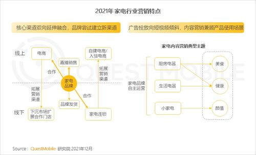 中國移動(dòng)互聯(lián)網(wǎng)發(fā)展啟示錄（二） 技術(shù)開發(fā)如何重塑產(chǎn)品領(lǐng)域競爭格局