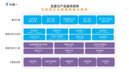 友盟+重磅發(fā)布友盟云，為互聯(lián)網(wǎng)企業(yè)打造數(shù)據(jù)智能云服務(wù)新引擎