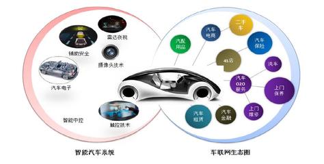 移動(dòng)互聯(lián)網(wǎng)技術(shù)在汽車城創(chuàng)新港開園中的作用