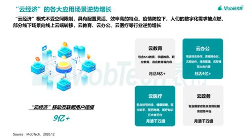 2020移動(dòng)互聯(lián)網(wǎng)趨勢洞察 技術(shù)開發(fā)現(xiàn)狀與未來演進(jìn)
