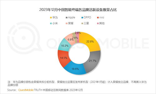 質(zhì)變驅(qū)動(dòng)發(fā)展 從QuestMobile 2023年度報(bào)告看移動(dòng)互聯(lián)網(wǎng)的技術(shù)開發(fā)趨勢